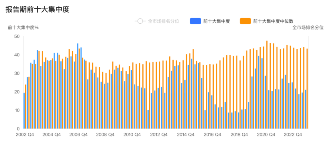 运行超过21年,这只基金的净值又双叕创新高了