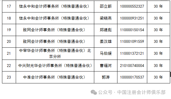 北京注册会计师协会 2024年6月7日
