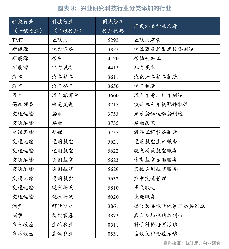 行业研究 | 科技金融行业分类探讨|科技行业_新浪财经_新浪网