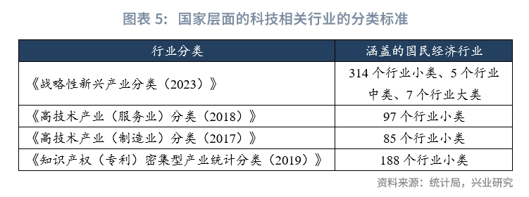 行业研究 | 科技金融行业分类探讨|科技行业_新浪财经_新浪网