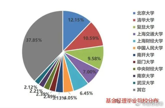 高考不要报金融?金融圈顶级岗位,三年时间沧海桑田