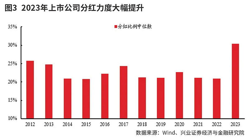 华福证券认为,核心资产与红利资产都是市场在盈利增速底部区间中对