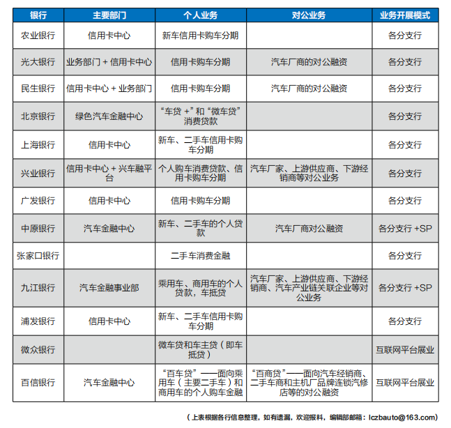 车贷银行流水账单图片 新浪网