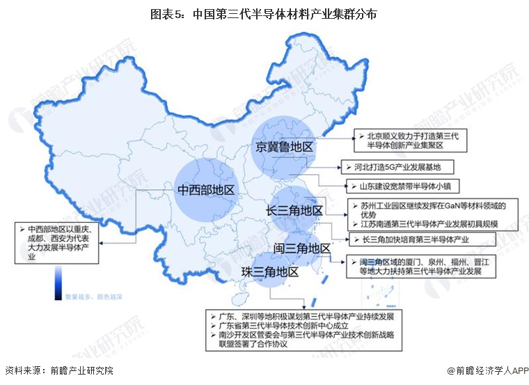 【干货】中国第三代半导体材料行业产业链全景梳理及区域热力地图