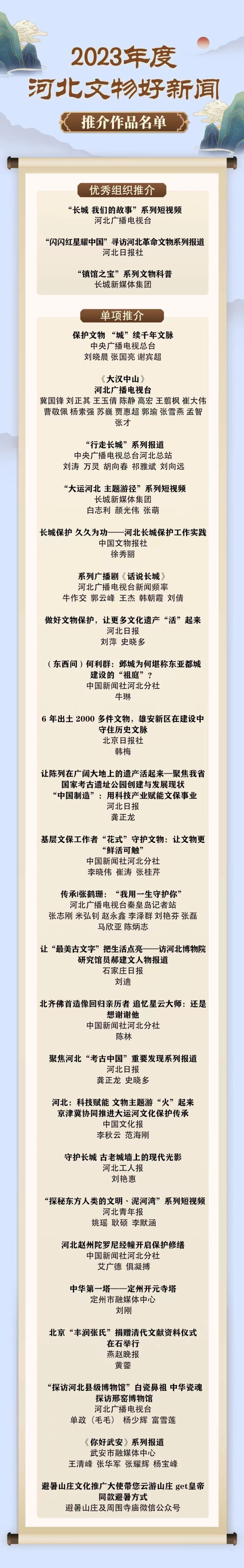 河北文物好新闻揭晓!听听获奖的他们怎么说?