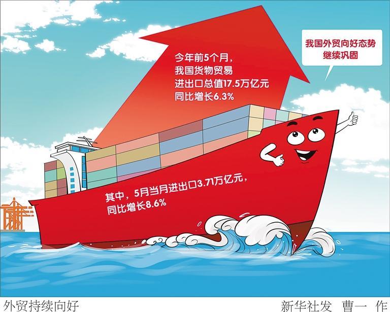 5月我国货物贸易进出口同比增长8.6%