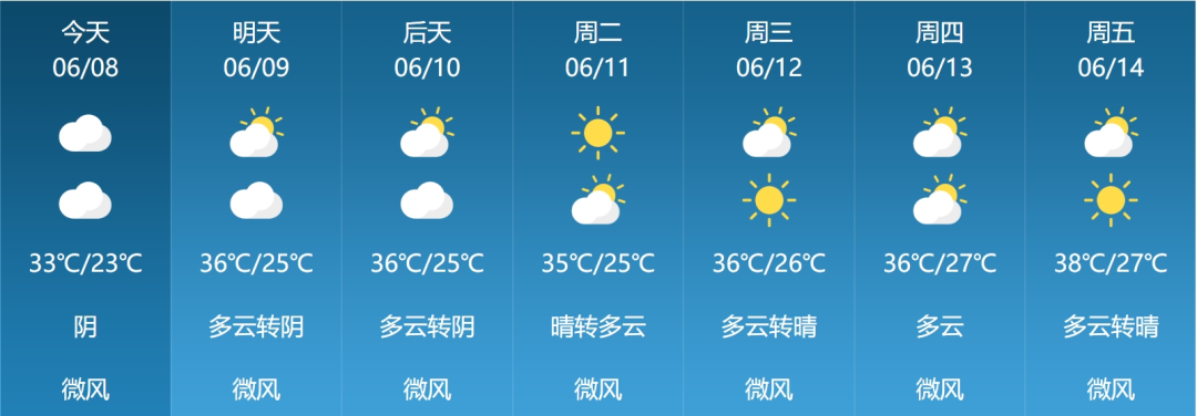 端午假期,信阳天气.