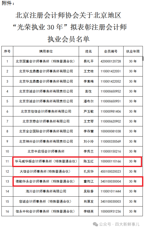 北京注册会计师协会 2024年6月7日