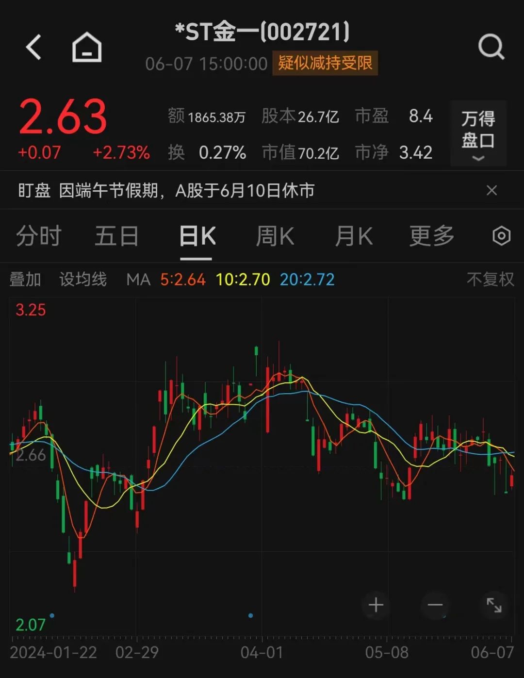 脱星!17万股民嗨了|股票_新浪财经_新浪网