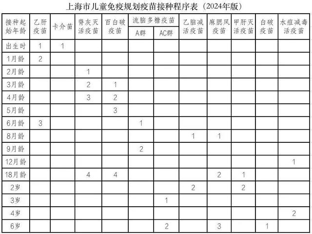 方法一掌握孩子疫苗接种情况的两种方法孩子马上幼升小了,在这个重要