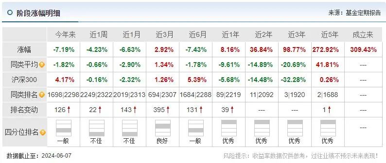 数据来源：Choice，截至2024.06.07