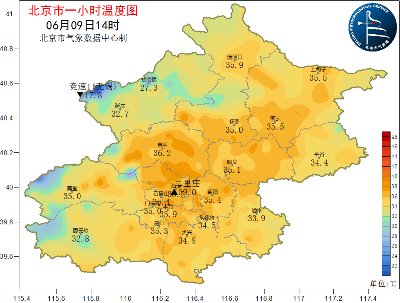 14时北京大部气温超35 ℃,二里庄气象站监测到39 ℃高温