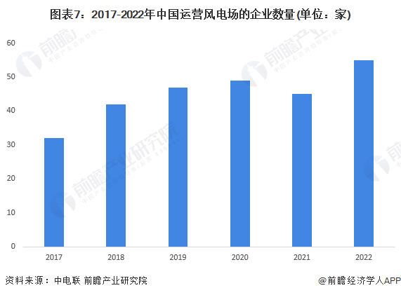 注：截至2024年4月，2023年数据暂未披露，下同。