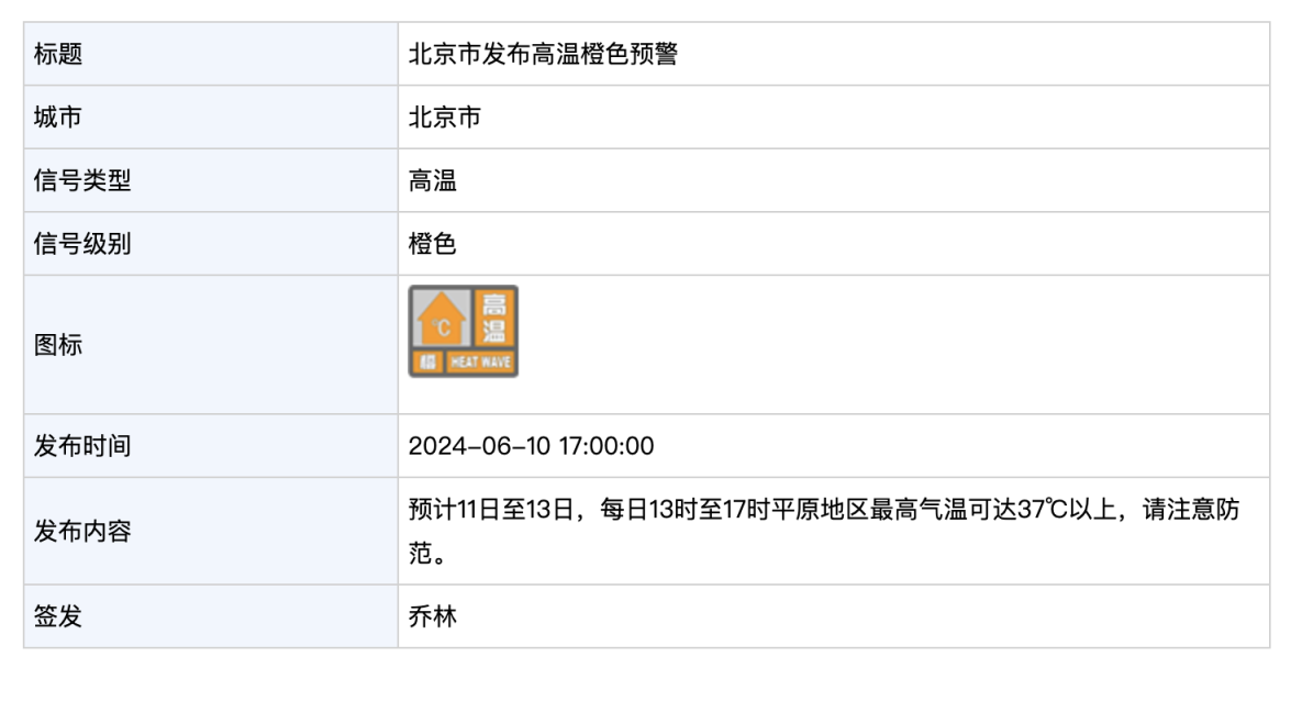 北京市发布高温橙色预警