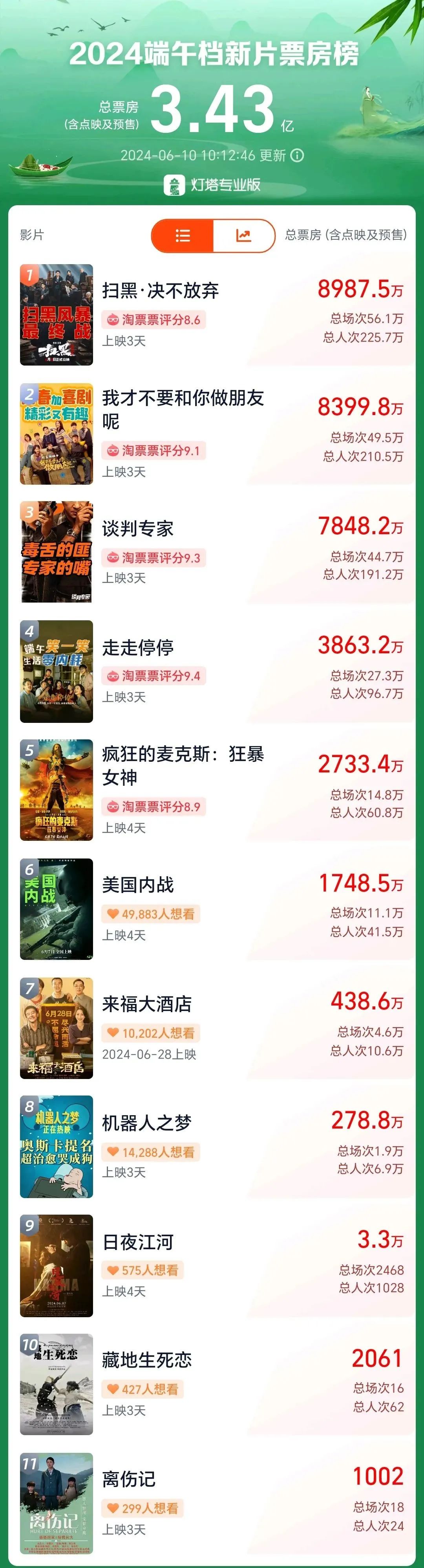 01,0.10%)之梦》也将登陆中国内地市场.