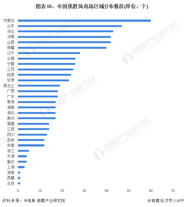 注：截至2024年4月，2023年数据暂未披露，此处为2022年信息，下同。
