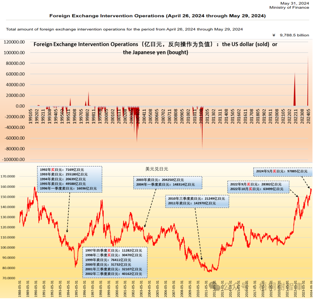 日本干预汇率是有历史传承的|日元|货币政策|美元日元|汇市|升值_手机新浪网