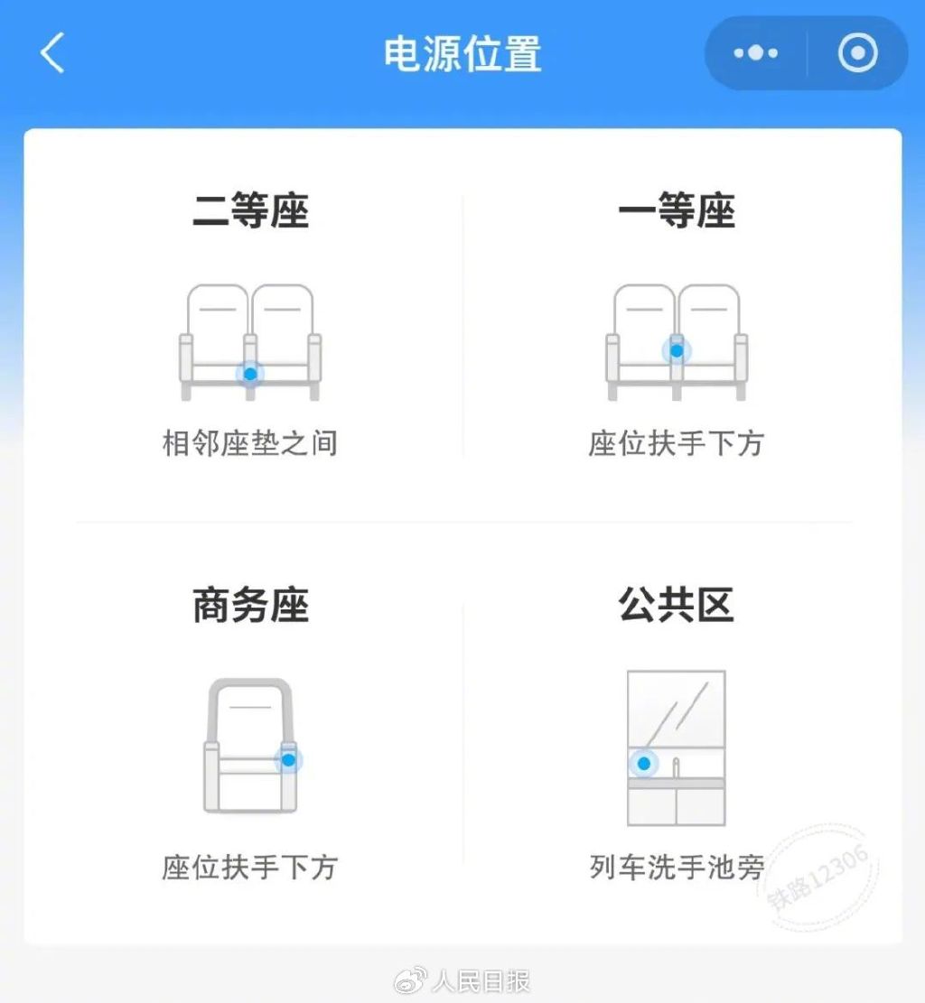 超详细!高铁动车火车充电口位置大全