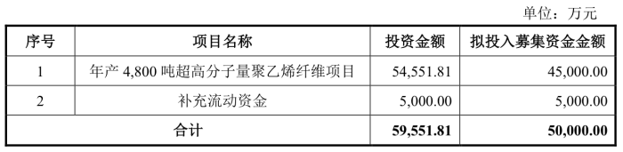 来源:公告