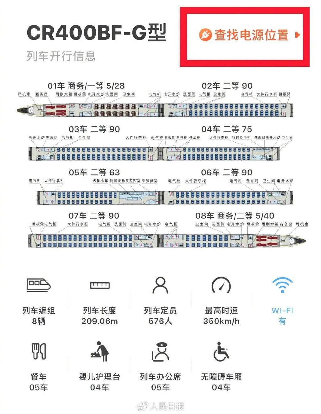 超详细!高铁动车火车充电口位置大全