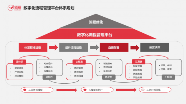 重塑银行流程管理平台,打造数字化运营核心竞争力