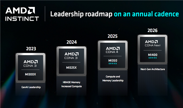 独家专访AMD高级副总裁王启尚：打造开放生态链 拥抱AI大时代|AMD|AI|gpu_新浪科技_新浪网