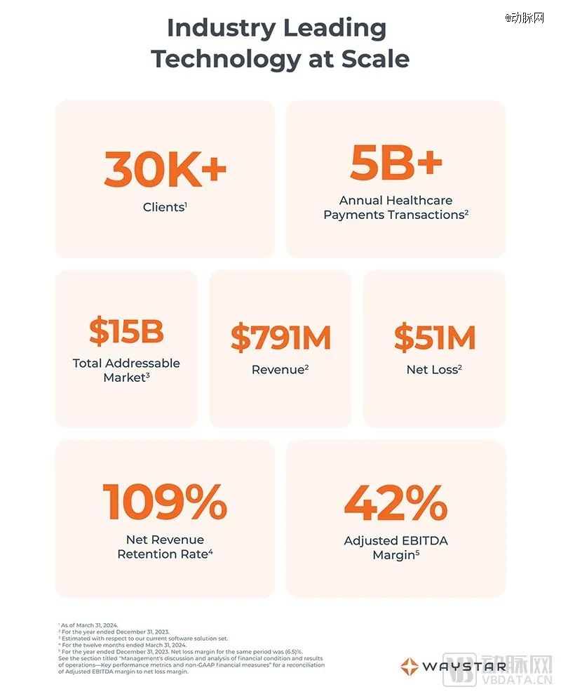 募资10亿美元,2024数字医疗ipo来了