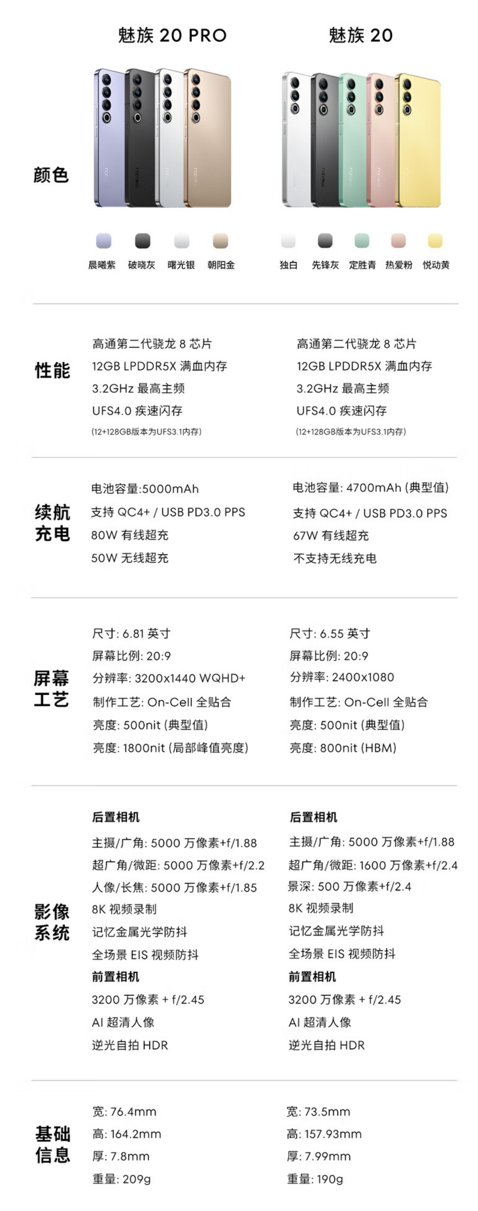 京东魅族 20 PRO 手机12+256GB2339 元 6 期免息直达链接