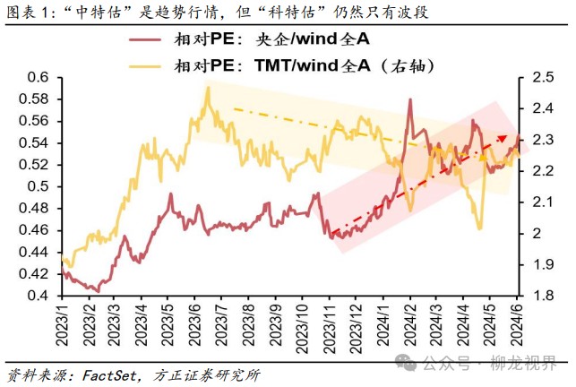A股又有新名词，“科特估”来了？_新浪财经_新浪网