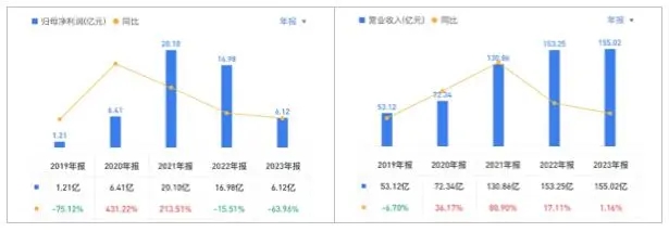 科沃斯业绩数据对比。雪球客户端截图/图
