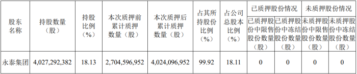 图片来源：公告