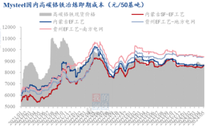 不锈钢连续震荡十多天，未来行情怎么走？