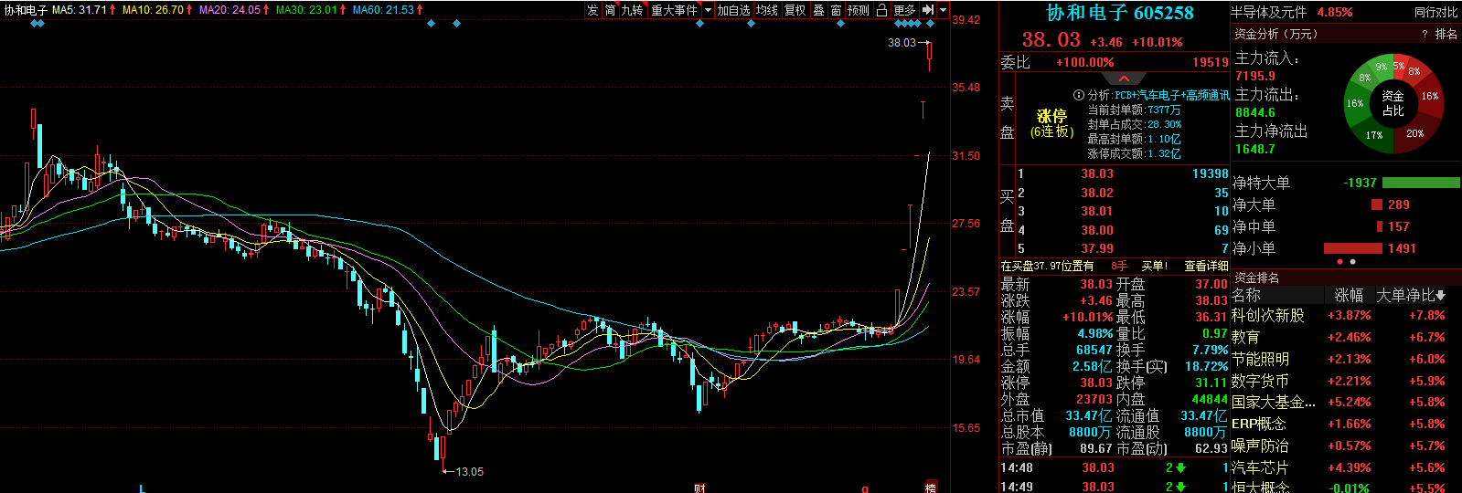 （著述开首：第一财经）
