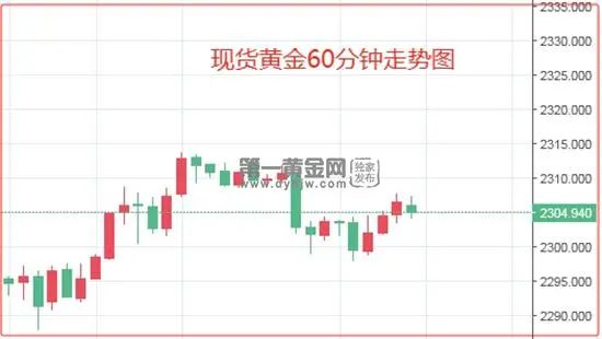 美联储本周继续按兵不动?"点阵图"或加深鹰鸽两派博弈 黄金低位震荡