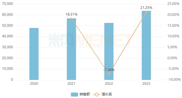 从2023年普拉洛芬滴眼液厂家格局看,原研厂家日本千寿制药主导市场