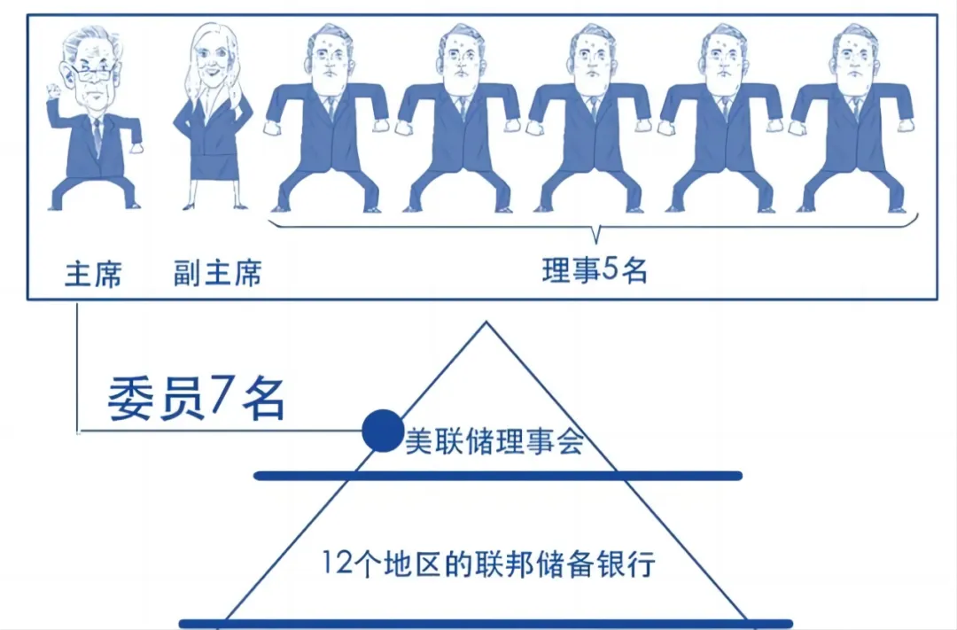 来源:FOMC