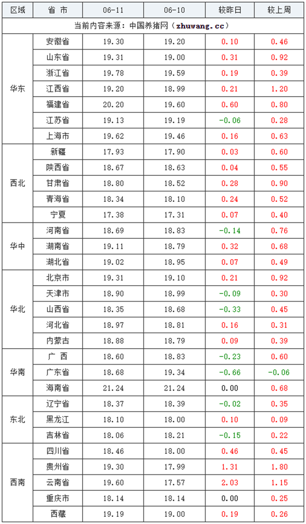 猪价止跌上涨,上涨潮再次开启?