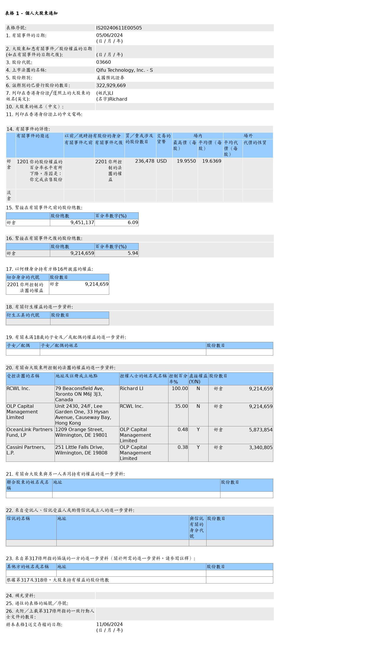 表格制作图片 样本图片