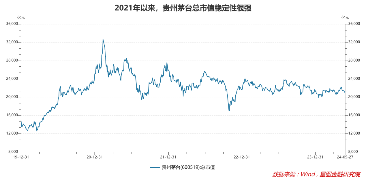 这些公司，都有护城河（收藏）