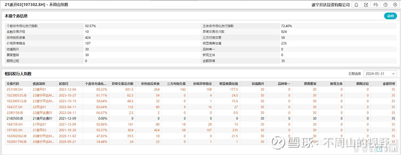 融资内外勾结搞钱他被抓了