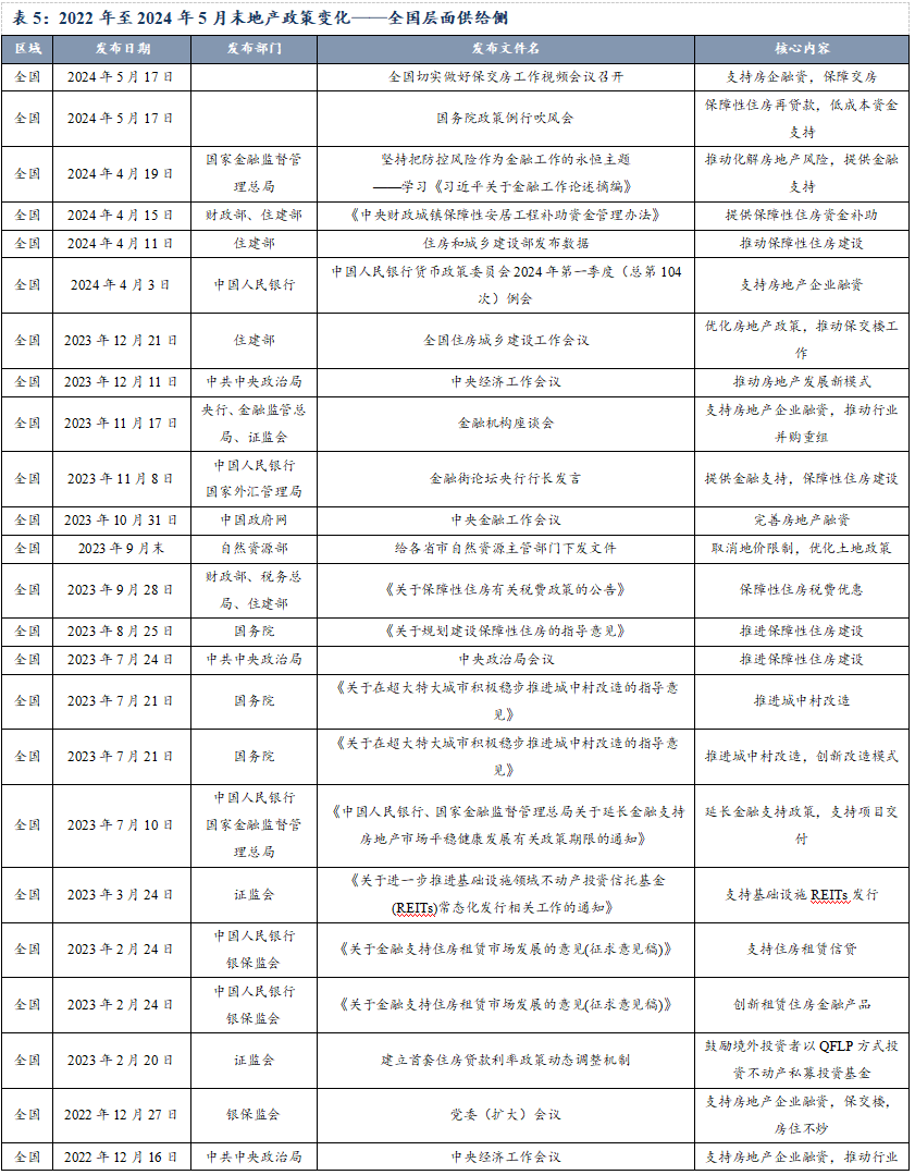 5·17新政后,回溯地产债3年浮沉变动几何?