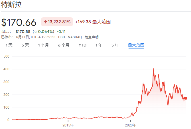 图片起首：谷歌