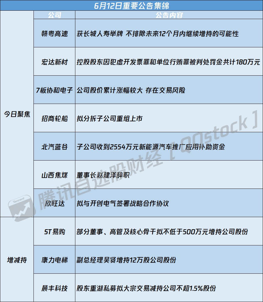 sh)获知名险资举牌 7板协和电子(605258.sh)提示风险