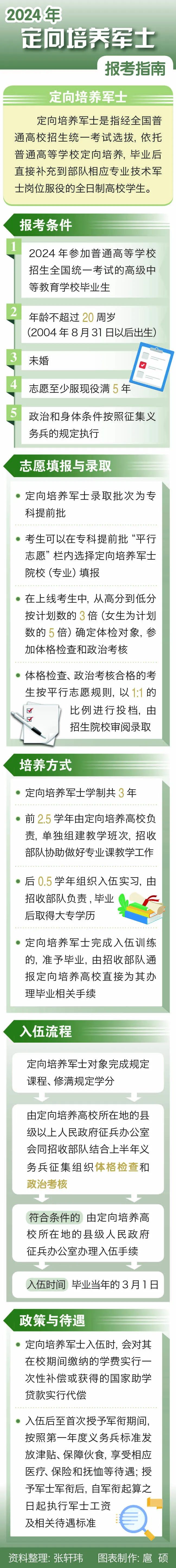 (赵晓菡整理)明年3月,我就要去部队实习.