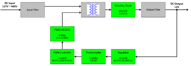 图示3—大联大世平基于onsemi、Vishay和Toshiba产品的30W反激式辅助电源方案的方块图