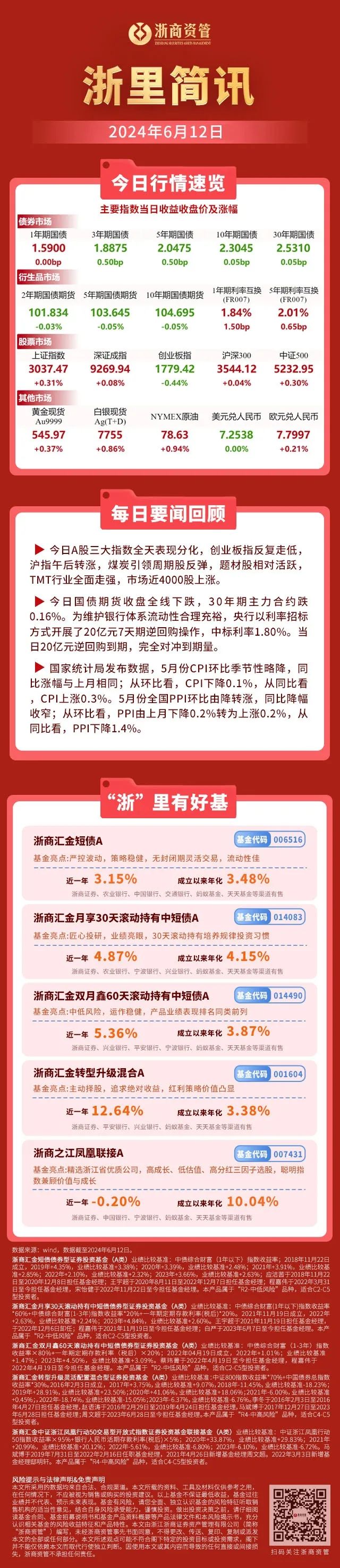 【浙里简讯】行情播报,速看!_新浪财经_新浪网