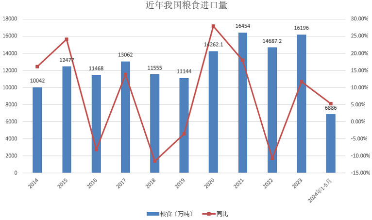 数据来源:海关总署