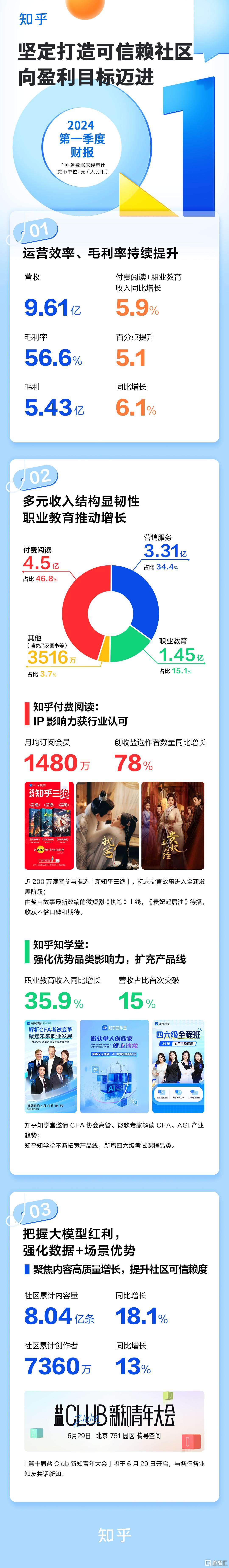 2024年知乎人口_揭秘!2024年人口大预测,真相竟是这样的!正文想知道关于...(2)