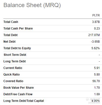为什么长期看好palantir?