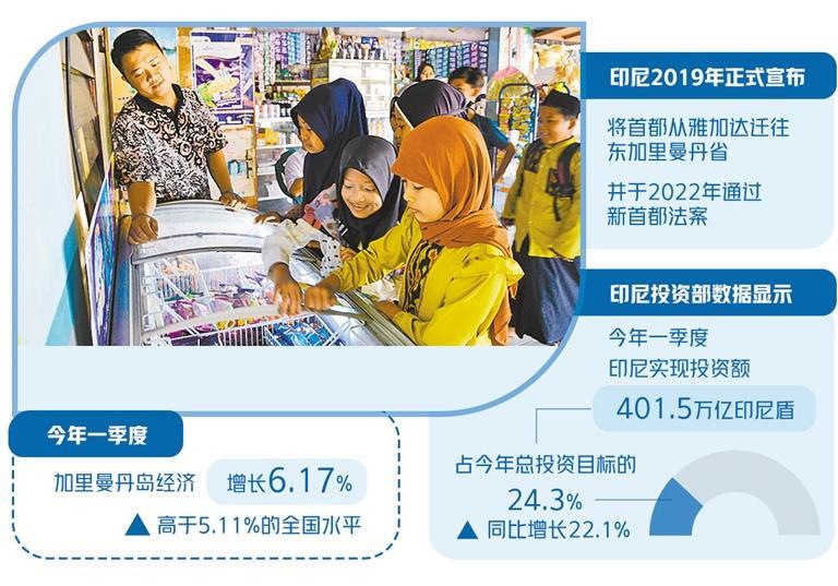 2024年印尼人口数量_五十年后可能的十大人口大国预测(2)